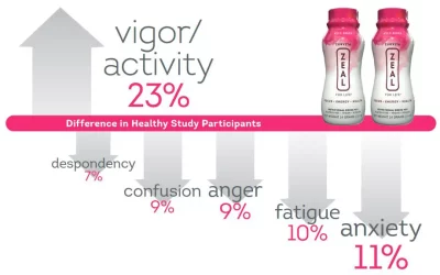 Does Zeal for Life have caffeine?